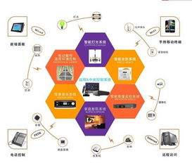 智能家居产品与保洁服务的选购指南