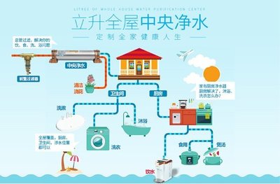 千万家庭的安全水卫士——立升净水保洁服务