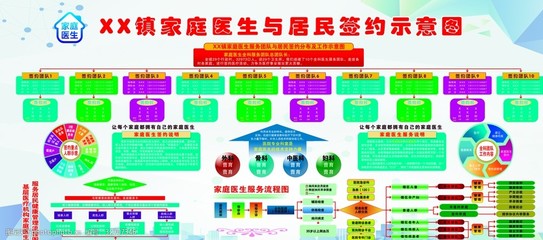 家庭医生签约服务 构建居民健康第一道防线示意图